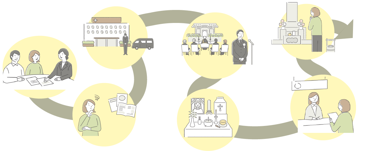 越谷市での葬儀の流れ - 事前相談から49日法要まで段階的にサポート